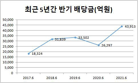 에프앤가이드, 연합뉴스 제공